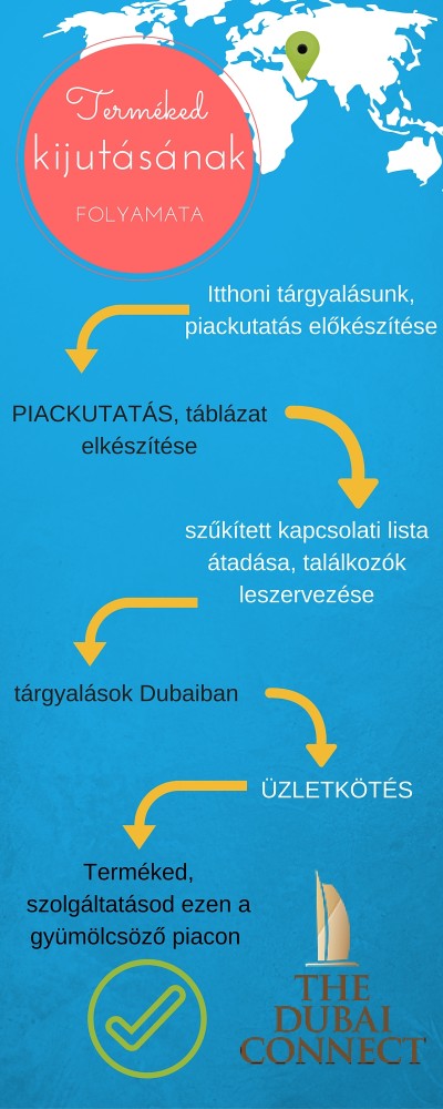 forgalmazz az arab emírségekben!